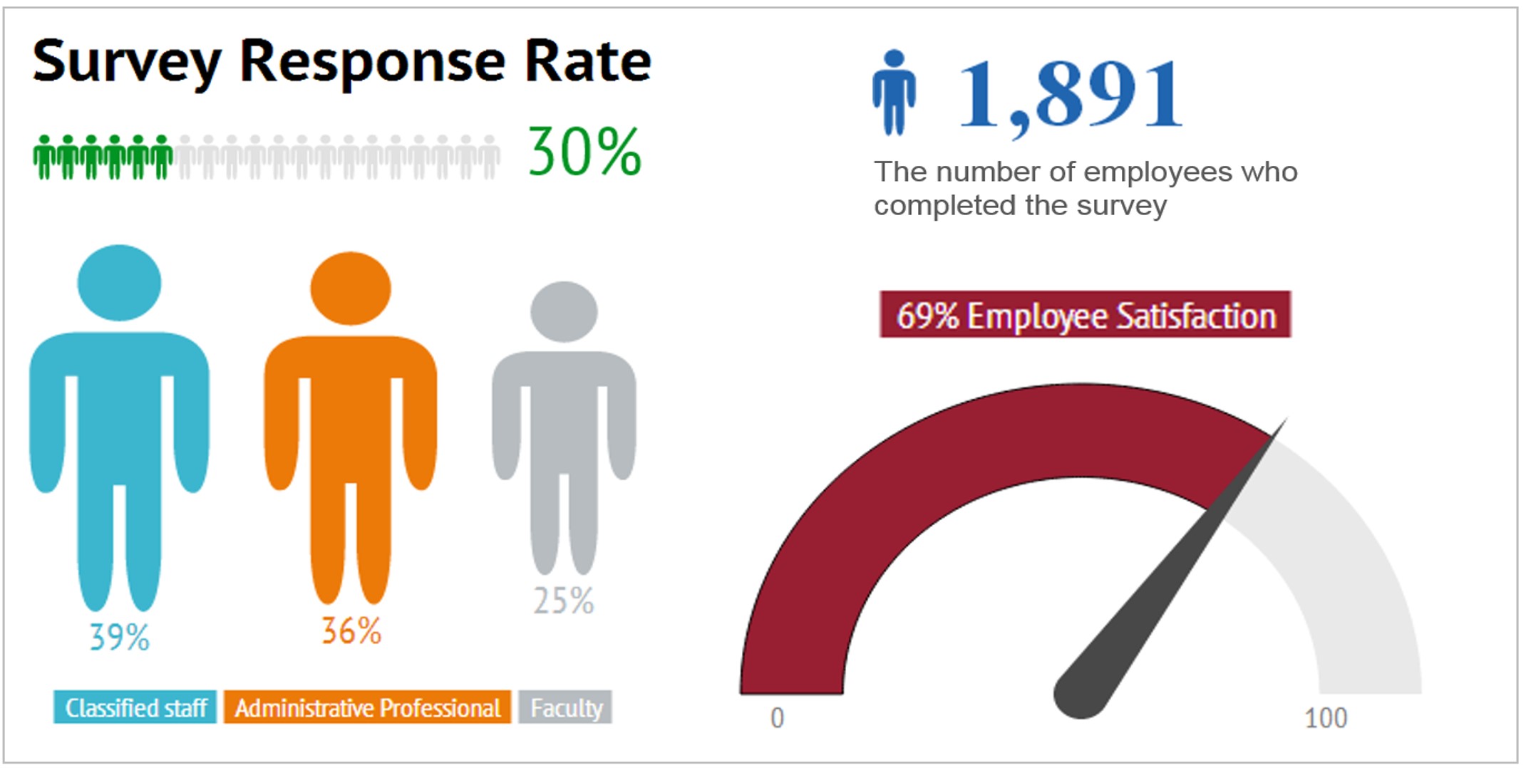 employee-engagement-survey-washington-state-university-washington