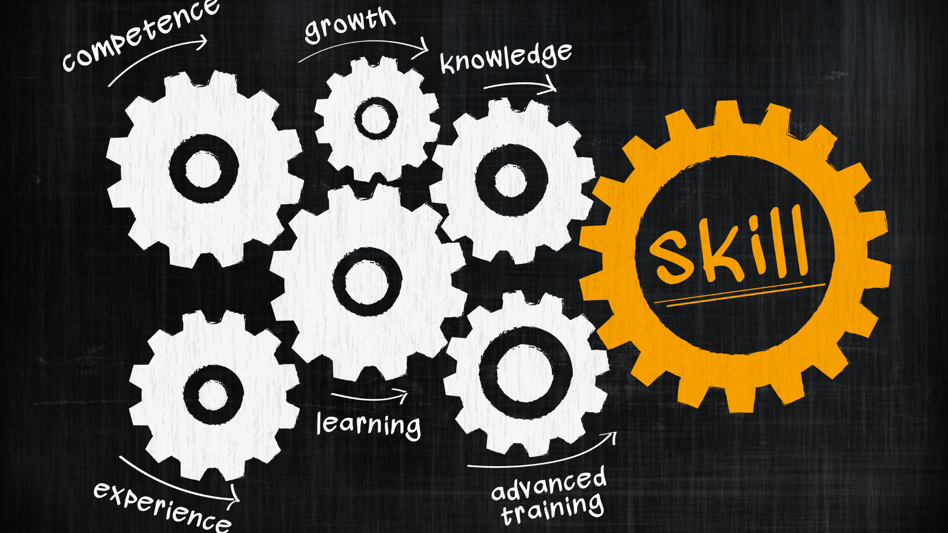 Spotlight on Skill Development: Effective Communications and Motivation ...